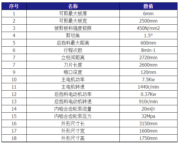 QC12Y-6X2500液壓擺式剪板機技術參數(shù)
